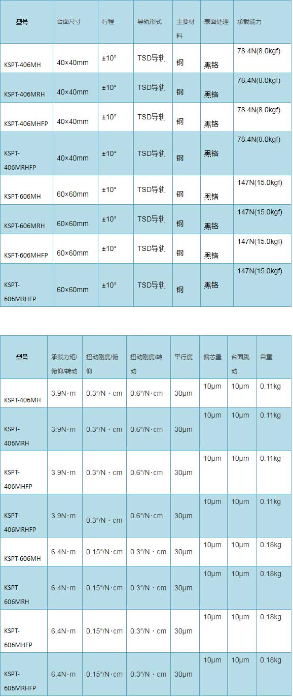 超薄θ轴中空微调转动平台_广州尊龙凯时科技有限公司.jpg