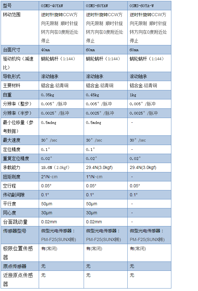 自动转动平台－5相步进电机_广州尊龙凯时科技有限公司.jpg