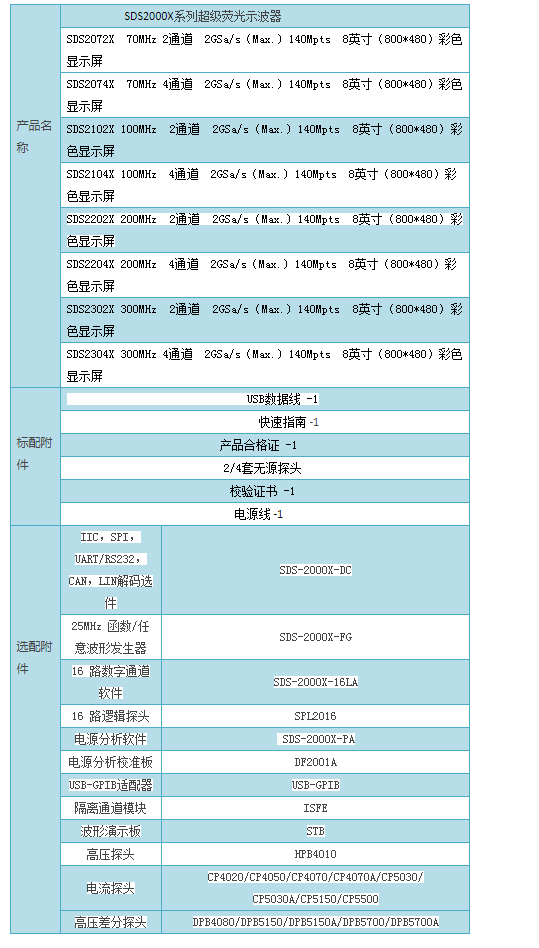 SDS2000X系列超级荧光示波器_广州尊龙凯时科技有限公司.png