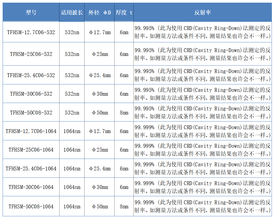 超级反射镜技术指标