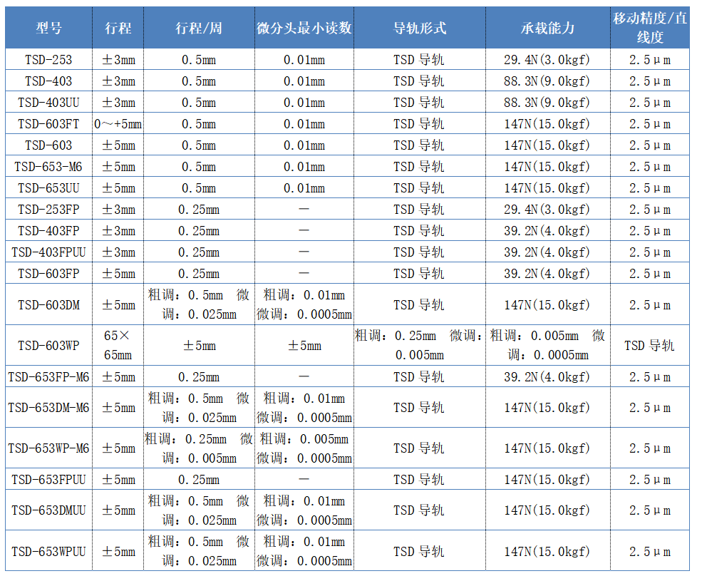 高精度手动位移台技术指标