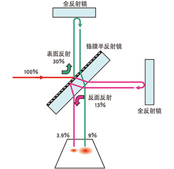 全反射镜