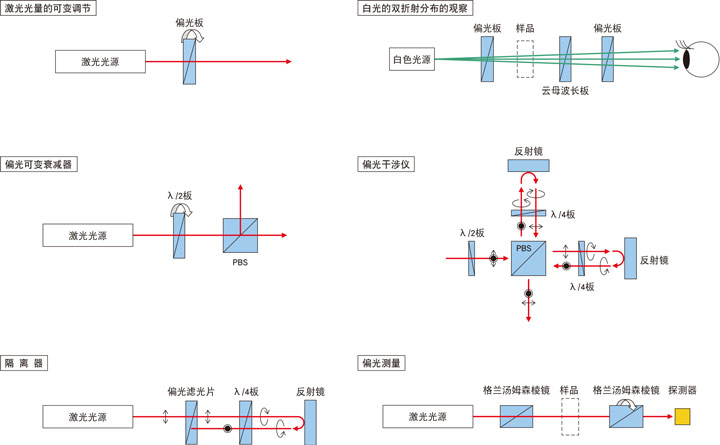 尊龙凯时元件