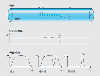 光谱分析仪厂家