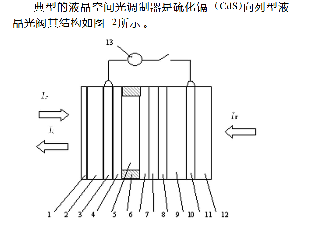 空间光调制器2.png