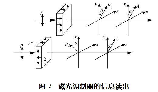 空间光调制器13.png