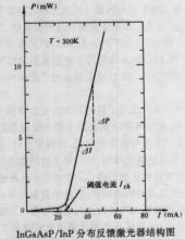 单纵模激光器