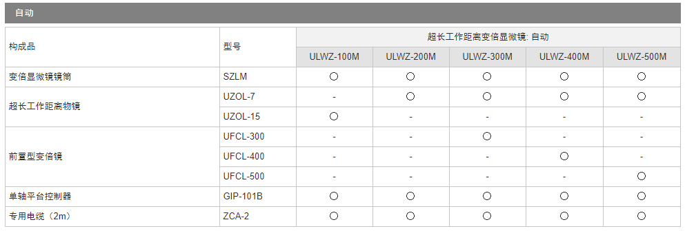 超长工作距离变倍显微镜 自动.png