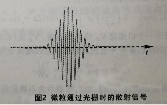 微粒通过光栅时的散射信号.jpg