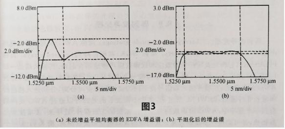 增益平坦均衡器.jpg