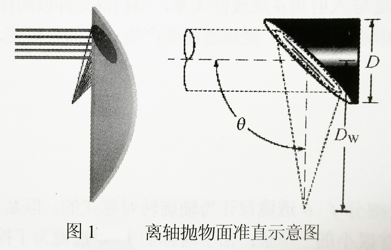 离轴抛物面准直示意图-广州尊龙凯时.jpg