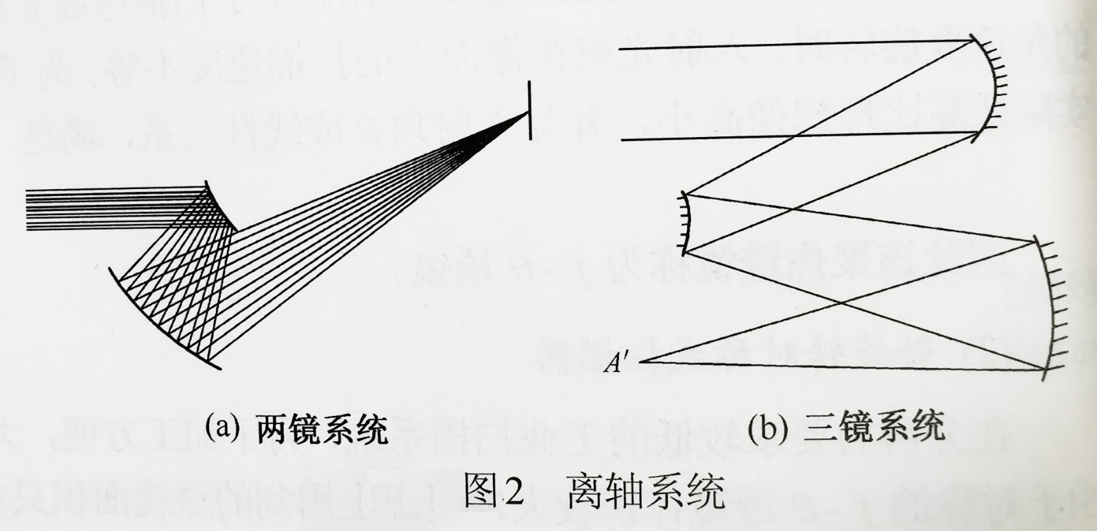 离轴系统-广州尊龙凯时.jpg