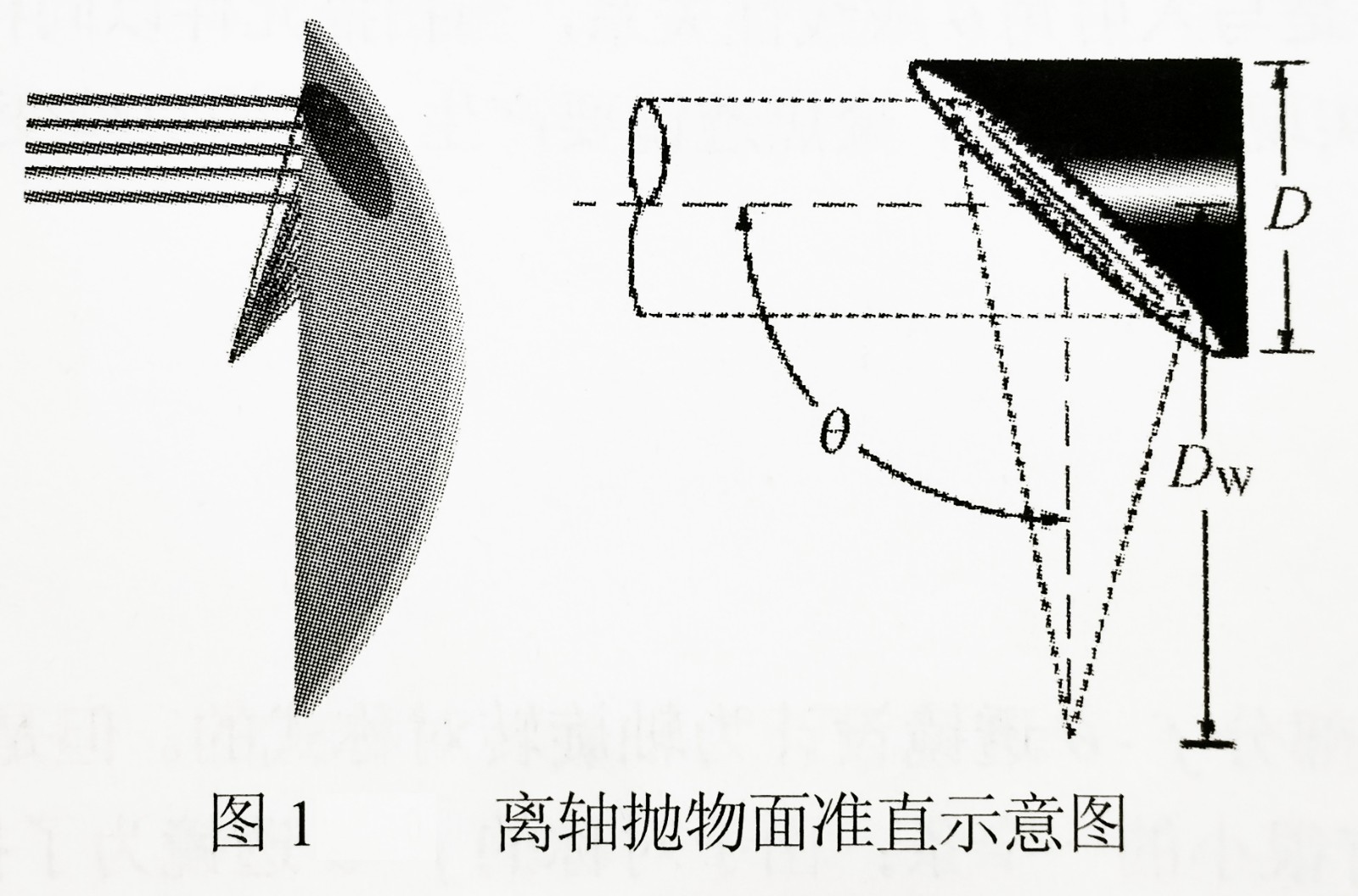 离轴抛物面准直示意图-广州尊龙凯时.jpg