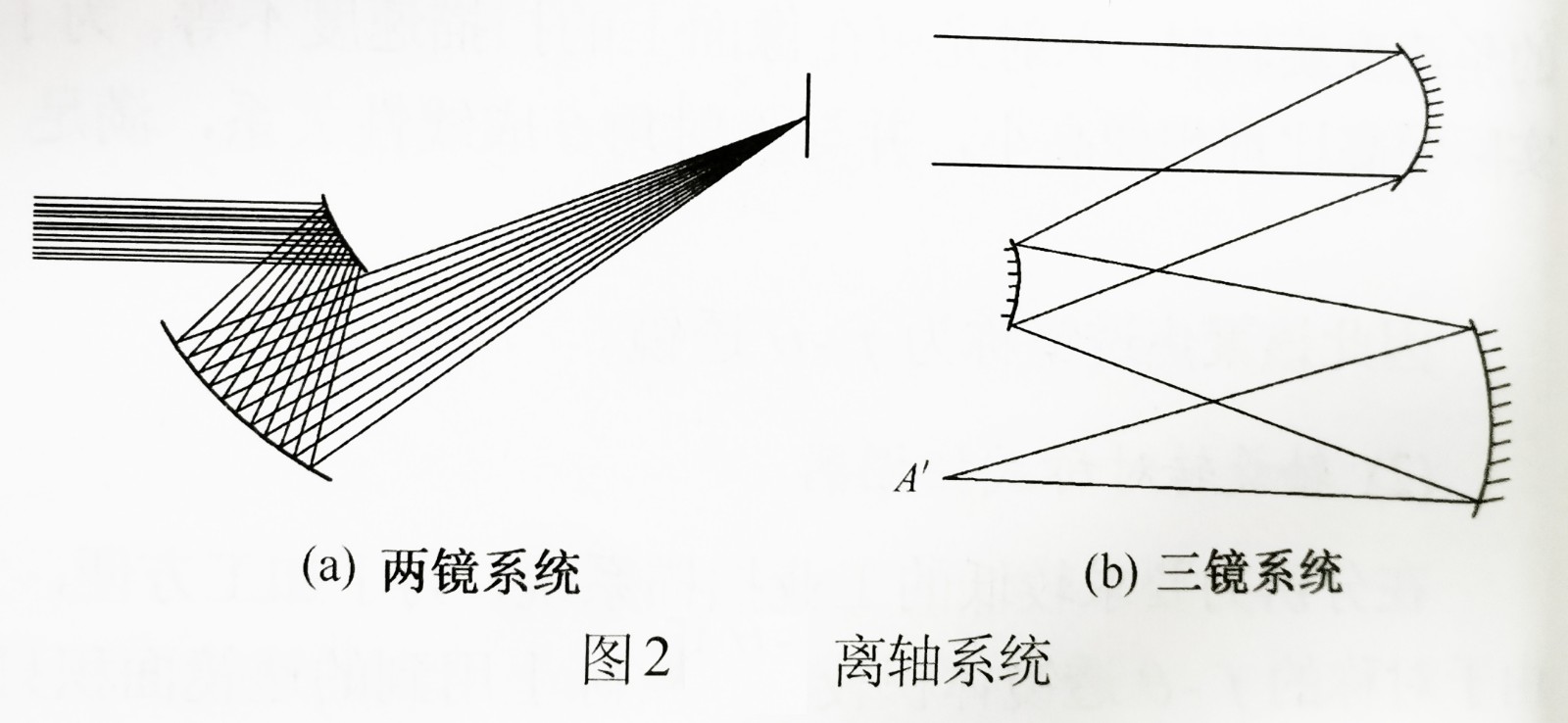 离轴系统-广州尊龙凯时.jpg