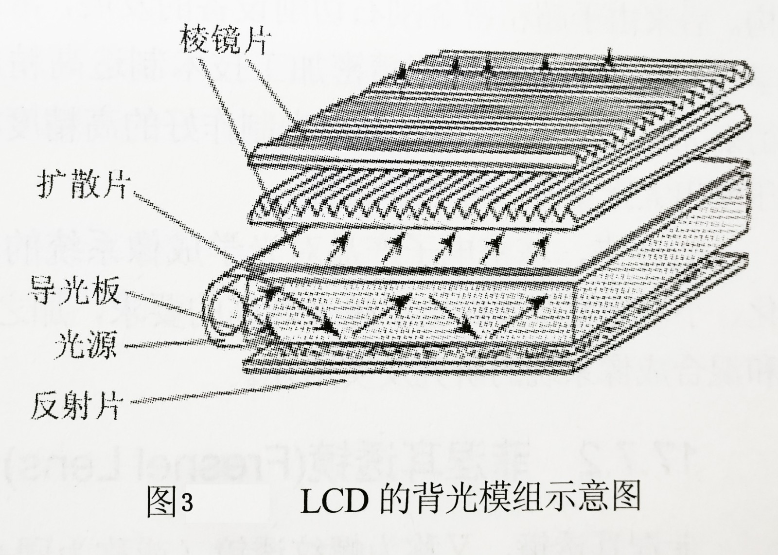 LCD的背光模组示意图-广州尊龙凯时.jpg