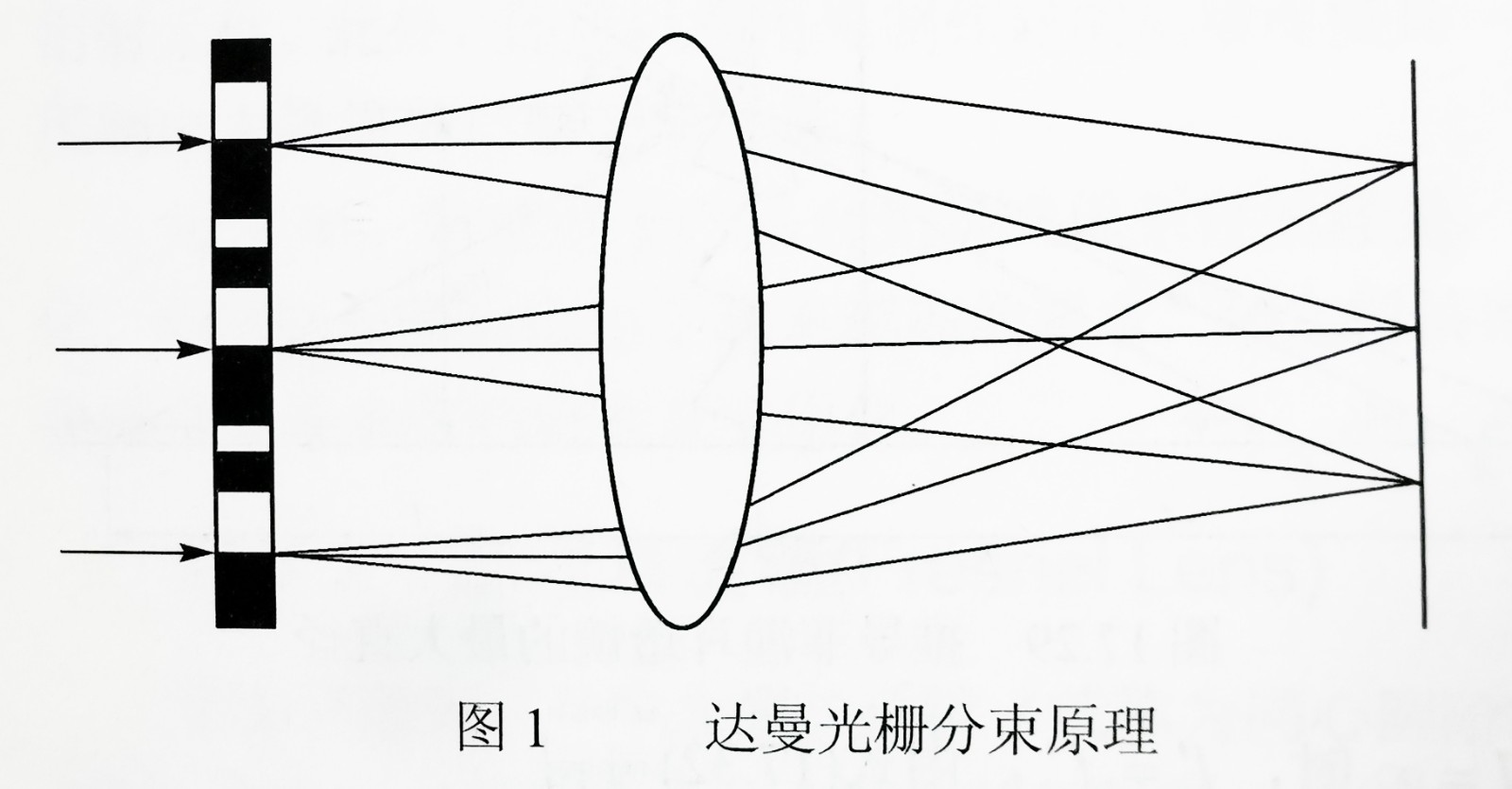 达曼光栅分束原理-广州尊龙凯时.jpg