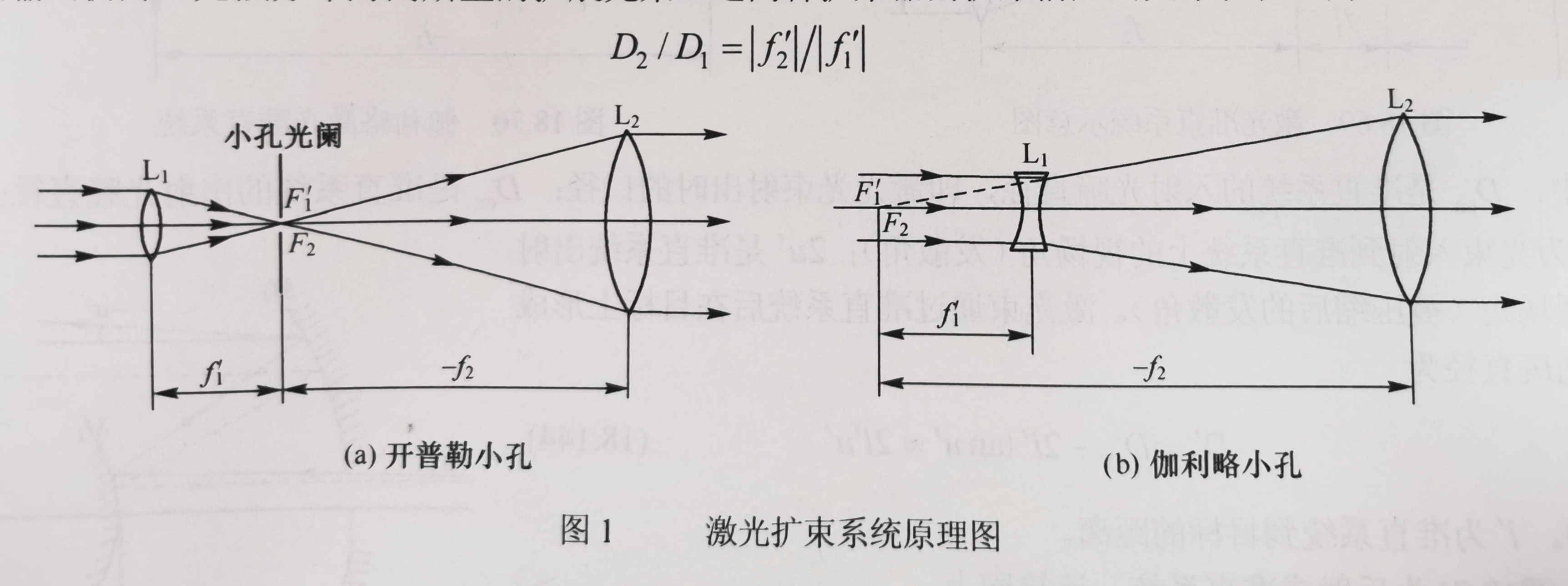 激光扩束系统原理图-广州尊龙凯时科技有限公司.jpg