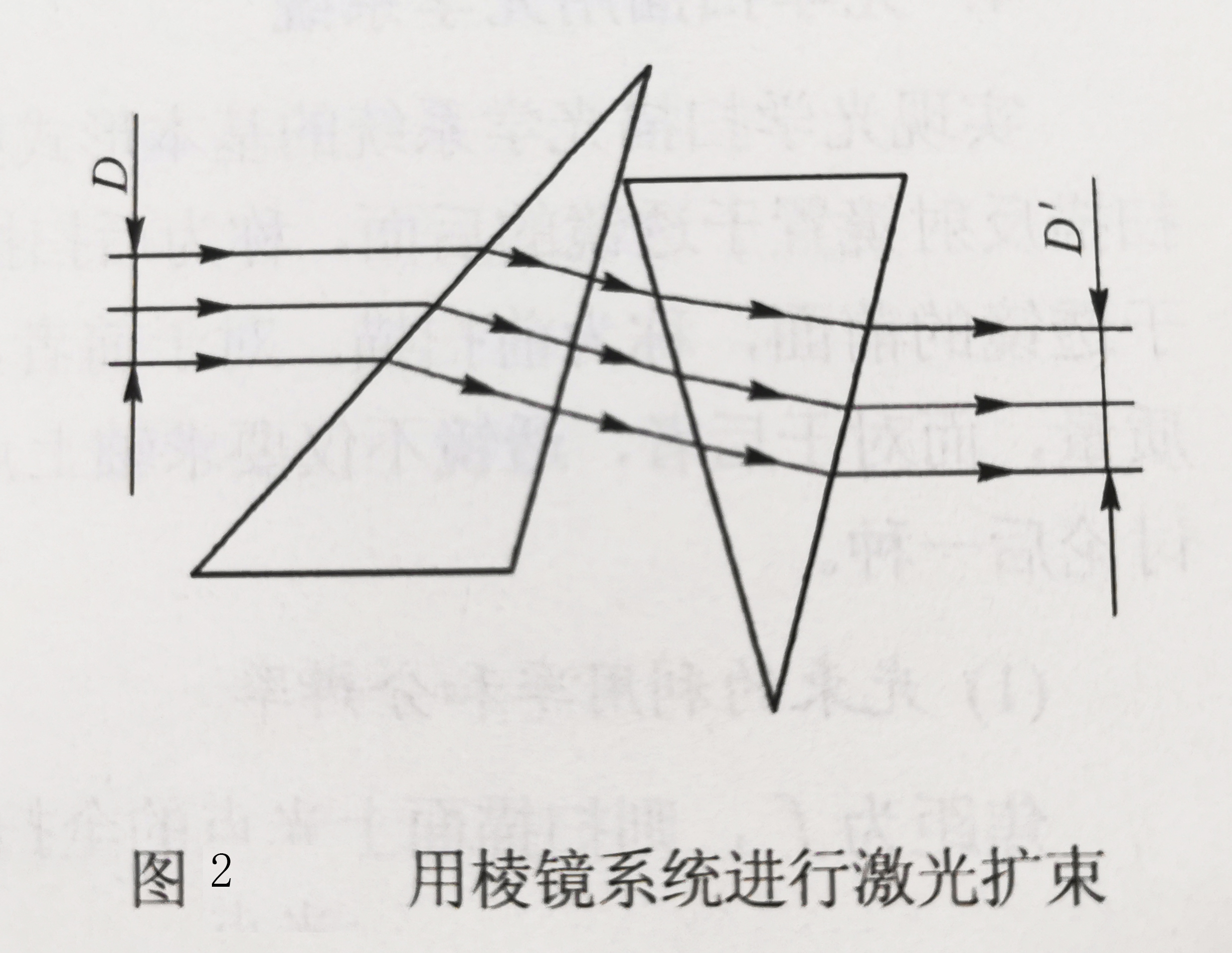 用棱镜系统进行激光扩束-广州尊龙凯时科技有限公司.jpg