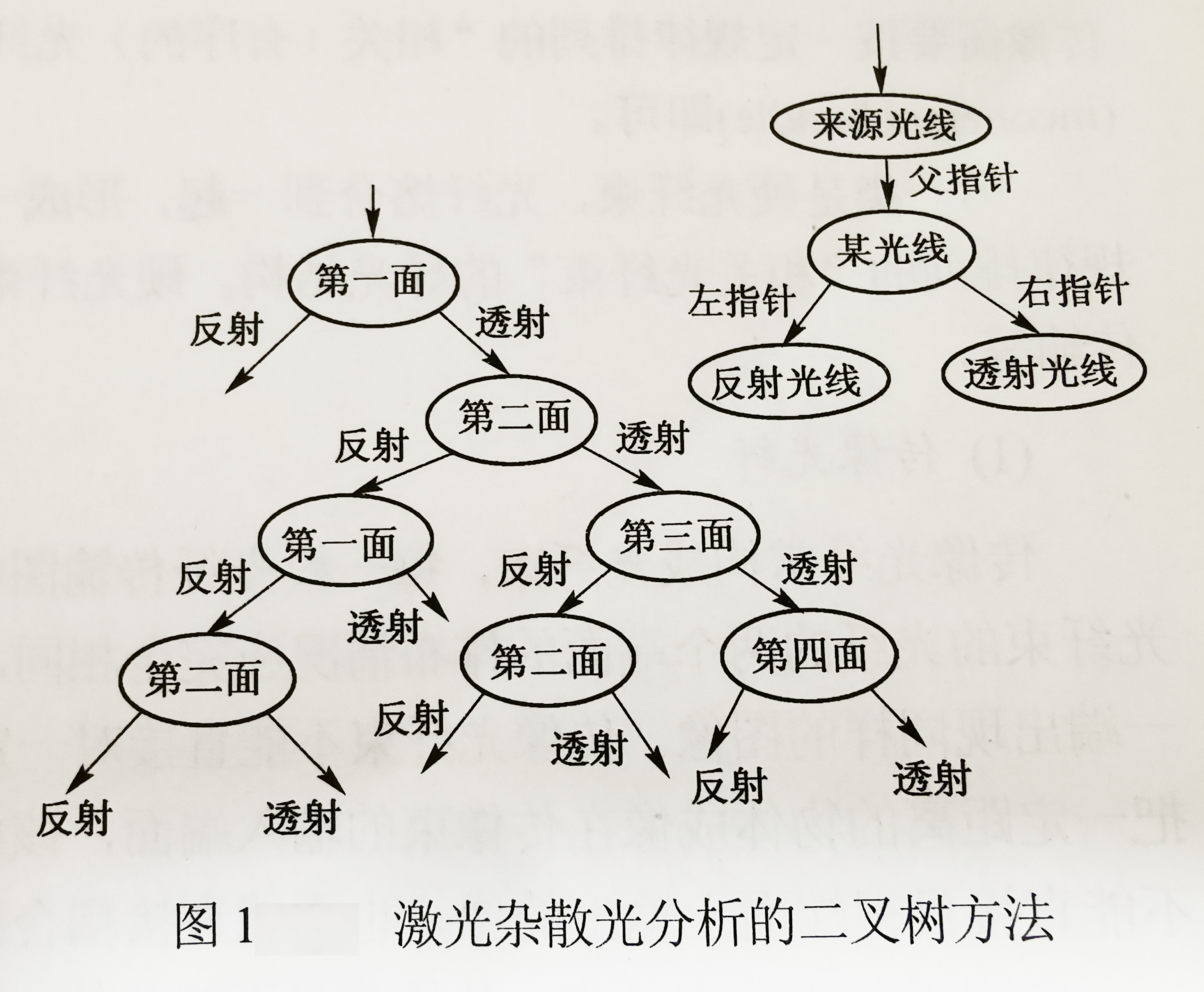 激光杂散光分析的二叉树方法-广州尊龙凯时科技有限公司.jpg