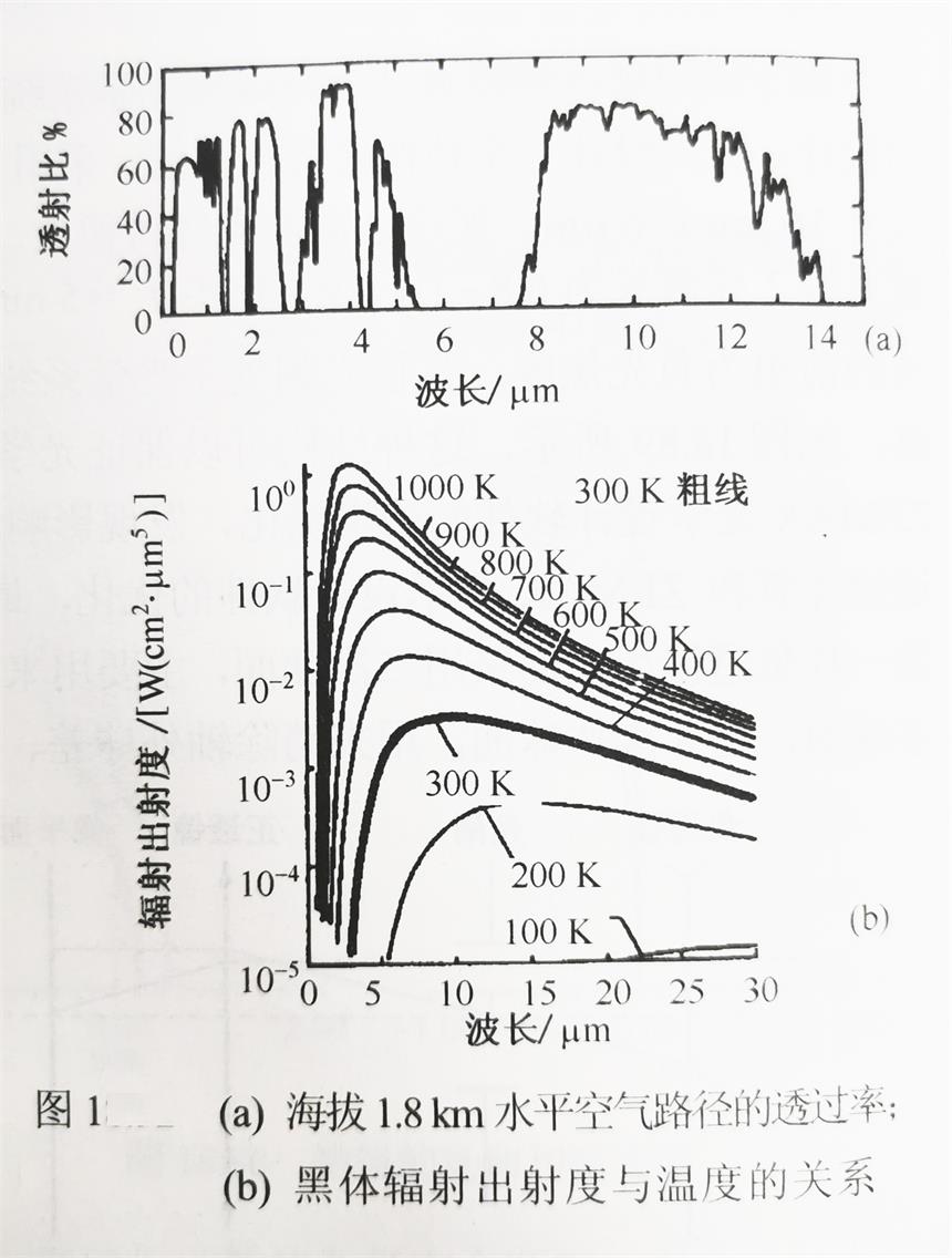 热红外成像