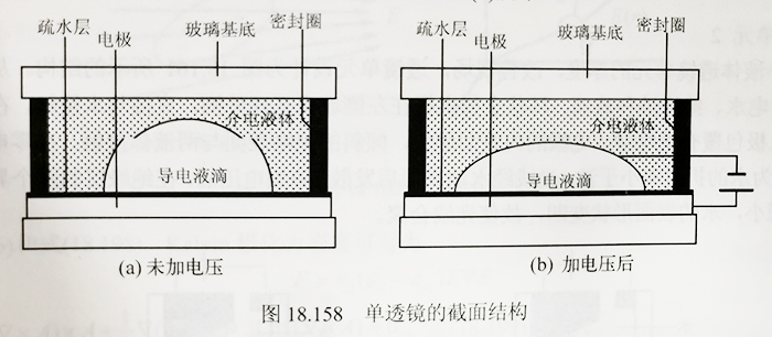 单透镜的截面结构6.jpg