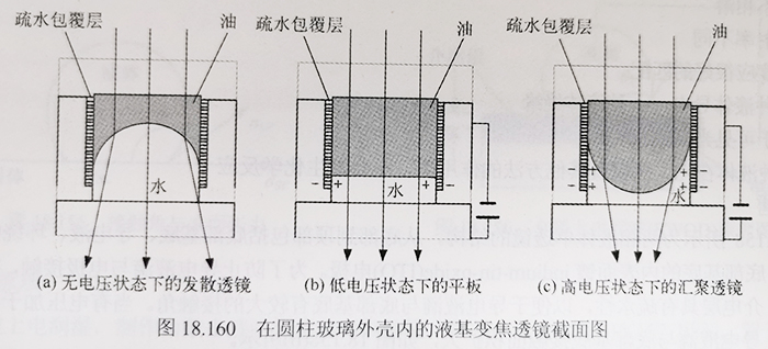 在圆柱玻璃外壳内的液基变焦透镜截面图.jpg