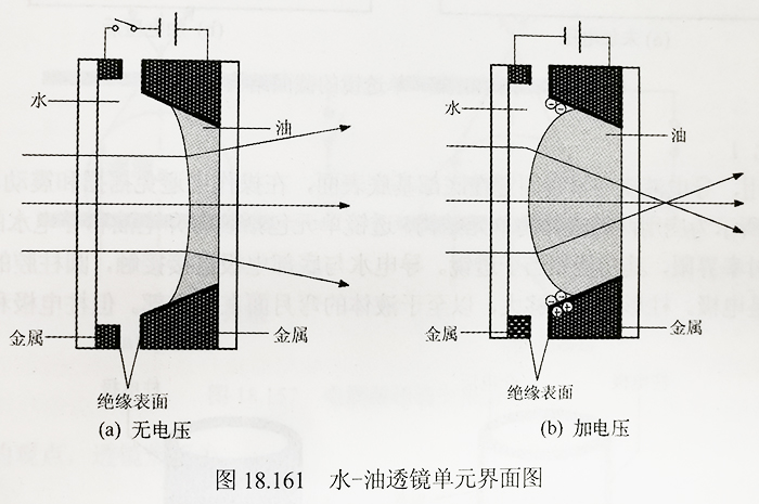 水-油透镜单元界面图.jpg