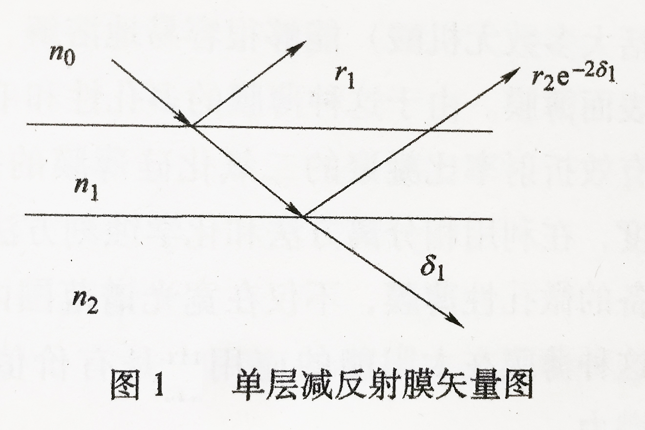 单层减反射膜矢量图.jpg