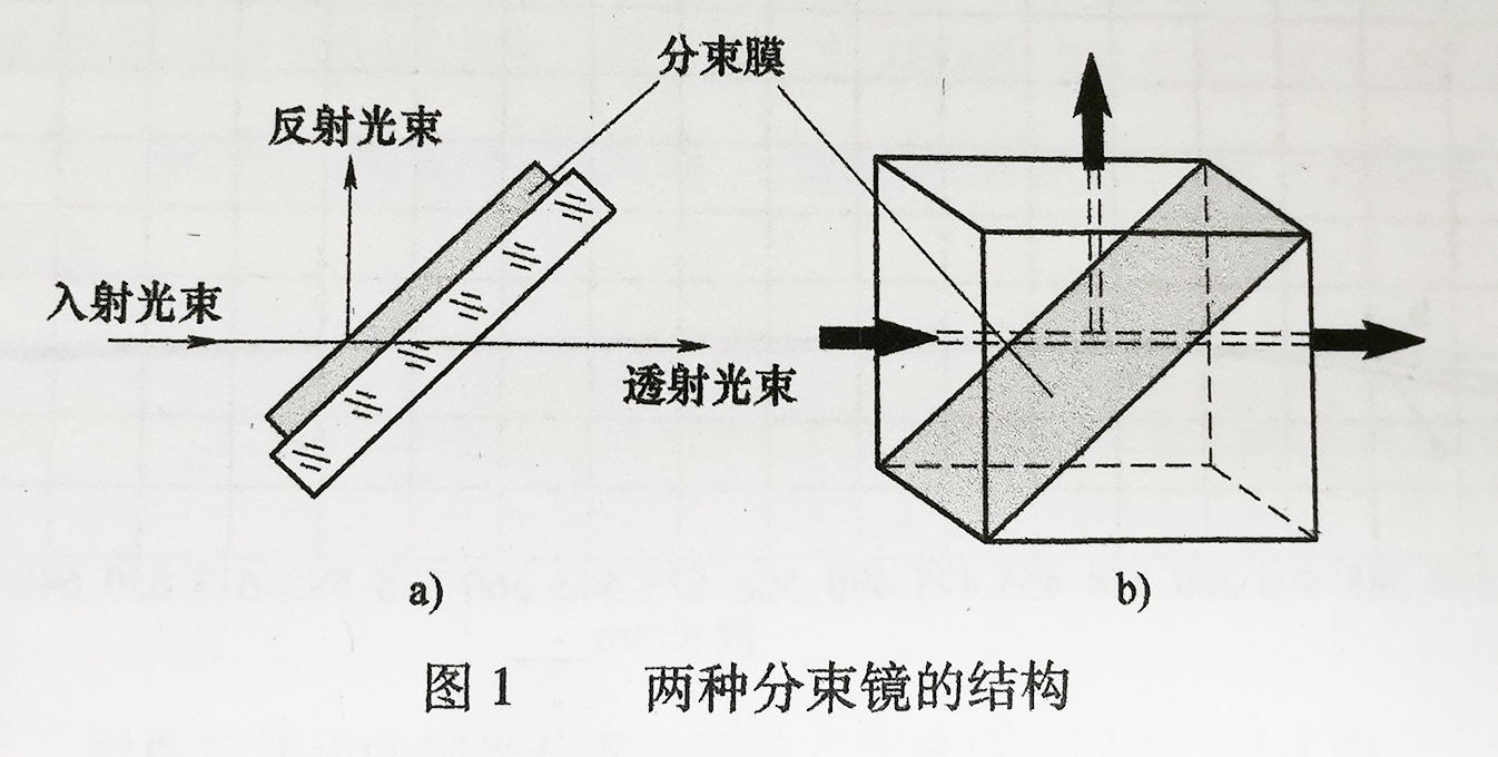 两种分束镜的结构.jpg