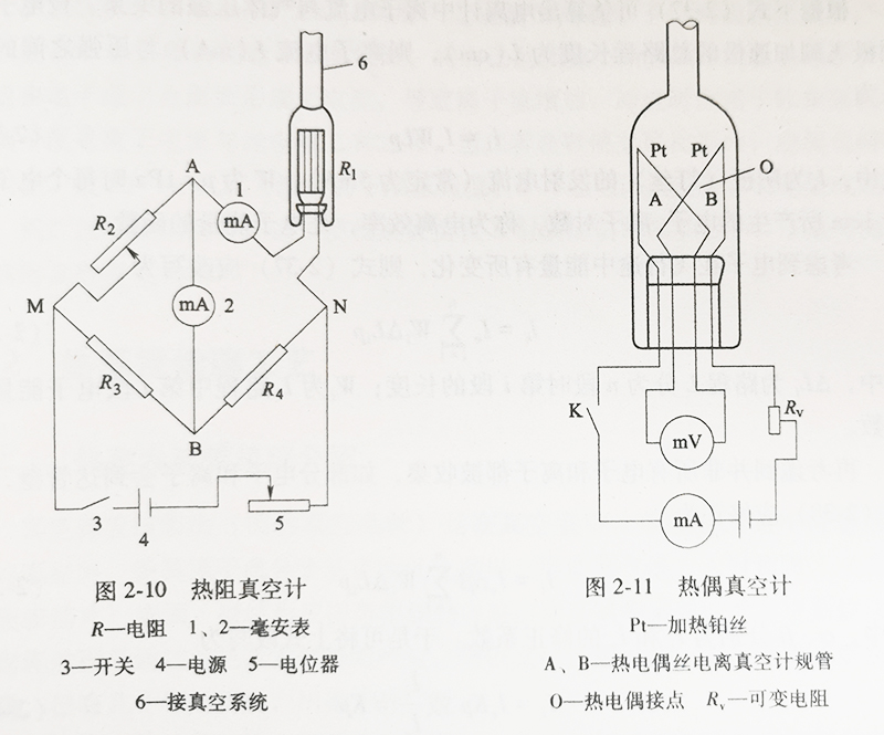 热阻真空计 热偶真空计