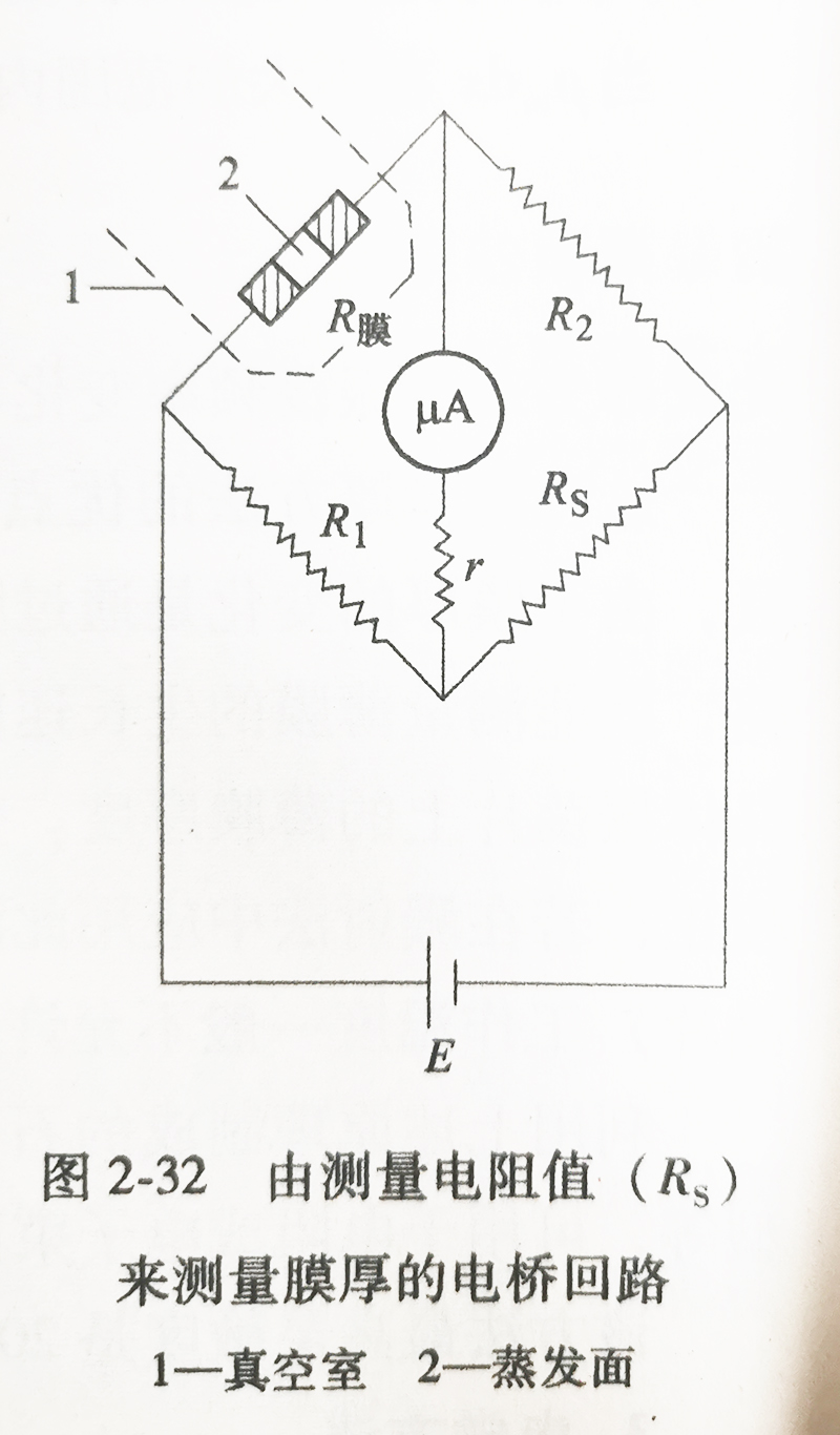 由测量电阻值(R)来测量膜厚的电桥回路