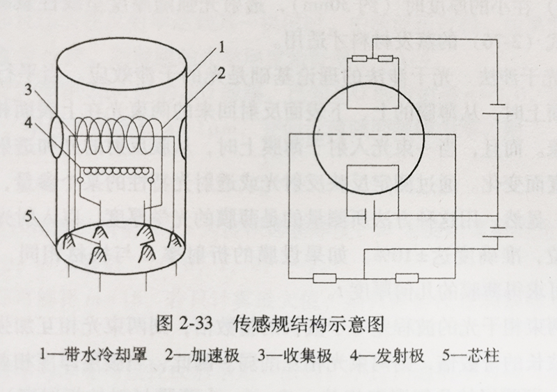 传感规结构示意图.jpg