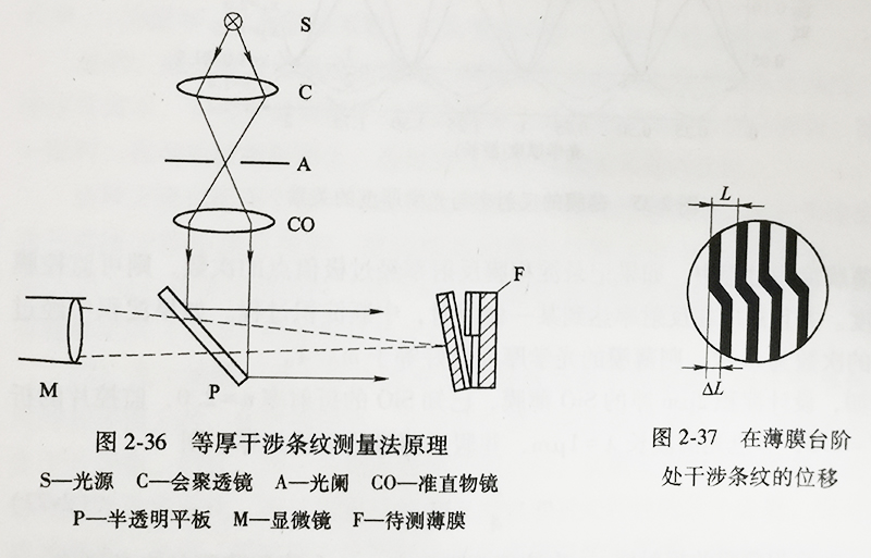 等厚干涉条纹测量法原理 在薄膜台阶处干涉条纹的位移