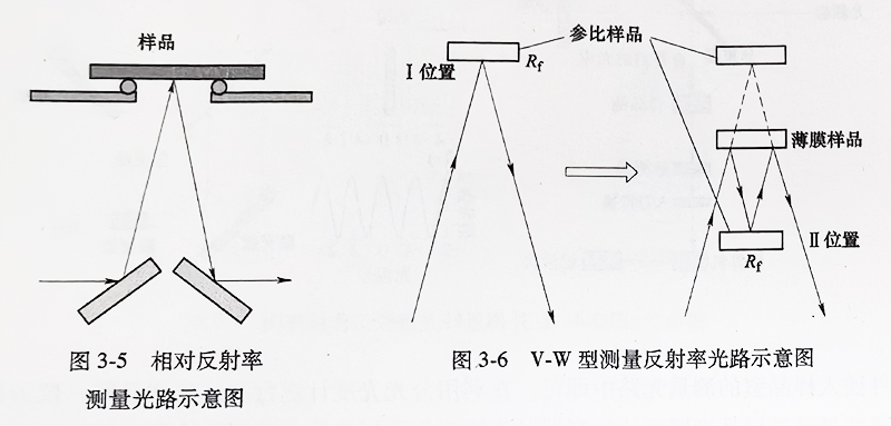 测量光路示意图