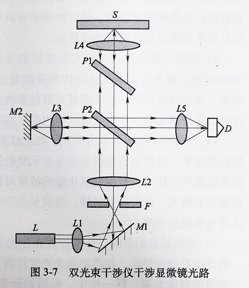 双光束干涉仪干涉显微镜光路