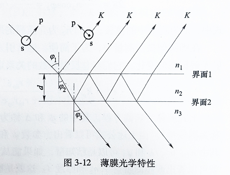 薄膜尊龙凯时特性