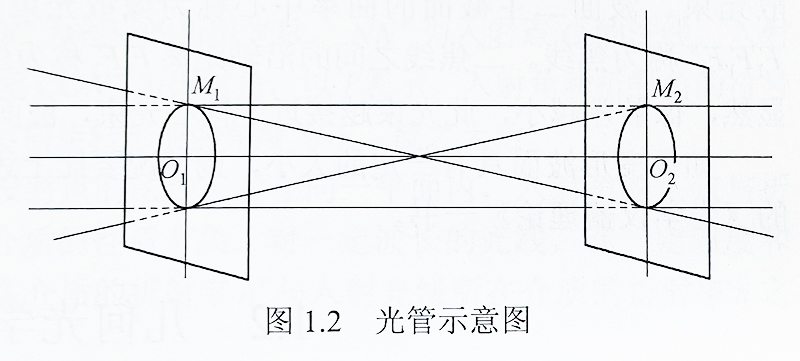 光管示意图