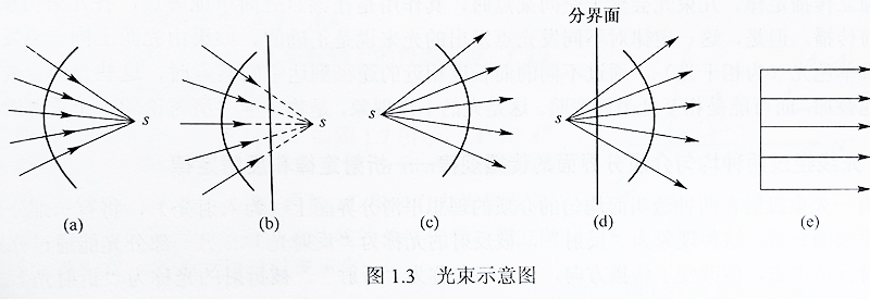 光束示意图