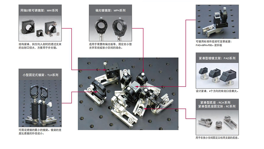 低光轴、小型尊龙凯时组件