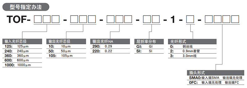 锥形光纤2.jpg