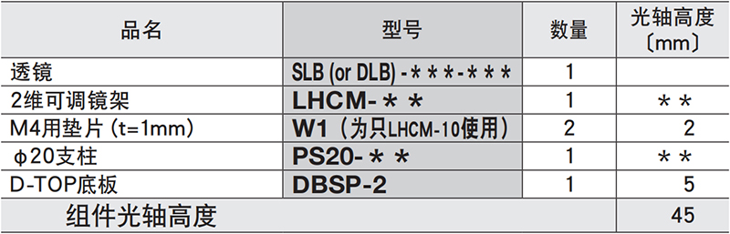 透镜组件